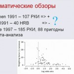 Российские врачи скрывают до 70% случаев вреда от лекарств